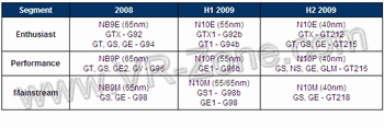 NV MobileGPU 2009
